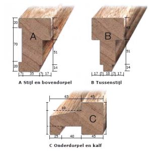 Buitendeur kozijn profielen, A-B-C van hardhout met afmetingen. Te koop bij Bouwie in Veen